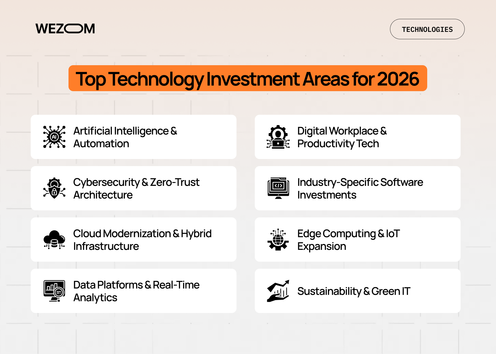Top technology investments for 2026 highlighting AI, cybersecurity, cloud, data platforms, IoT and other high growth tech stocks to invest in